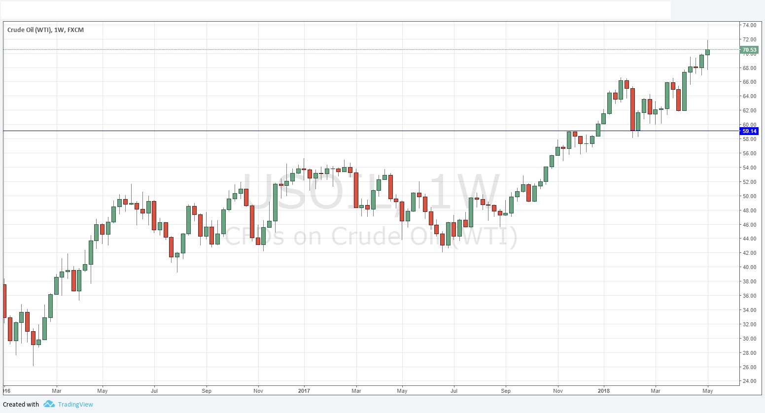 Petróleo Crudo Petróleo Crudo